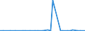 KN 85285940 /Exporte /Einheit = Preise (Euro/Bes. Maßeinheiten) /Partnerland: Dem. Rep. Kongo /Meldeland: Europäische Union /85285940:Monitore, fr Mehrfarbiges Bild, Ohne Eingebautes Fernsehempfangsger„t, mit lcd Bildschirm (Ausgenommen Monitore von der Ausschlieálich Oder Haupts„chlich in Einem Automatischen Datenverarbeitungssystem der Position 8471 Verwendeten Art)