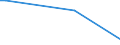 KN 85285940 /Exporte /Einheit = Preise (Euro/Bes. Maßeinheiten) /Partnerland: Burundi /Meldeland: Europäische Union /85285940:Monitore, fr Mehrfarbiges Bild, Ohne Eingebautes Fernsehempfangsger„t, mit lcd Bildschirm (Ausgenommen Monitore von der Ausschlieálich Oder Haupts„chlich in Einem Automatischen Datenverarbeitungssystem der Position 8471 Verwendeten Art)