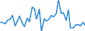 KN 85285970 /Exporte /Einheit = Preise (Euro/Bes. Maßeinheiten) /Partnerland: Finnland /Meldeland: Europäische Union /85285970:Monitore, Ohne Eingebautes Fernsehempfangsger„t (Ausgenommen Monitore mit Kathodenstrahlr”hre Sowie Flachbildschirme die mit Einem Akzeptablen Funktionalit„tsgrad Signale von Automatischen Datenverarbeitungsmaschinen Darstellen K”nnen)