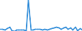 KN 85285970 /Exporte /Einheit = Preise (Euro/Bes. Maßeinheiten) /Partnerland: Ungarn /Meldeland: Europäische Union /85285970:Monitore, Ohne Eingebautes Fernsehempfangsger„t (Ausgenommen Monitore mit Kathodenstrahlr”hre Sowie Flachbildschirme die mit Einem Akzeptablen Funktionalit„tsgrad Signale von Automatischen Datenverarbeitungsmaschinen Darstellen K”nnen)