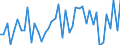 KN 85285970 /Exporte /Einheit = Preise (Euro/Bes. Maßeinheiten) /Partnerland: Rumaenien /Meldeland: Europäische Union /85285970:Monitore, Ohne Eingebautes Fernsehempfangsger„t (Ausgenommen Monitore mit Kathodenstrahlr”hre Sowie Flachbildschirme die mit Einem Akzeptablen Funktionalit„tsgrad Signale von Automatischen Datenverarbeitungsmaschinen Darstellen K”nnen)