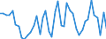 KN 85285970 /Exporte /Einheit = Preise (Euro/Bes. Maßeinheiten) /Partnerland: Russland /Meldeland: Europäische Union /85285970:Monitore, Ohne Eingebautes Fernsehempfangsger„t (Ausgenommen Monitore mit Kathodenstrahlr”hre Sowie Flachbildschirme die mit Einem Akzeptablen Funktionalit„tsgrad Signale von Automatischen Datenverarbeitungsmaschinen Darstellen K”nnen)