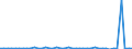 KN 85285970 /Exporte /Einheit = Preise (Euro/Bes. Maßeinheiten) /Partnerland: Kasachstan /Meldeland: Europäische Union /85285970:Monitore, Ohne Eingebautes Fernsehempfangsger„t (Ausgenommen Monitore mit Kathodenstrahlr”hre Sowie Flachbildschirme die mit Einem Akzeptablen Funktionalit„tsgrad Signale von Automatischen Datenverarbeitungsmaschinen Darstellen K”nnen)