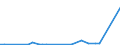 KN 85285970 /Exporte /Einheit = Preise (Euro/Bes. Maßeinheiten) /Partnerland: Kirgistan /Meldeland: Europäische Union /85285970:Monitore, Ohne Eingebautes Fernsehempfangsger„t (Ausgenommen Monitore mit Kathodenstrahlr”hre Sowie Flachbildschirme die mit Einem Akzeptablen Funktionalit„tsgrad Signale von Automatischen Datenverarbeitungsmaschinen Darstellen K”nnen)