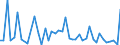 KN 85285970 /Exporte /Einheit = Preise (Euro/Bes. Maßeinheiten) /Partnerland: Ehem.jug.rep.mazed /Meldeland: Europäische Union /85285970:Monitore, Ohne Eingebautes Fernsehempfangsger„t (Ausgenommen Monitore mit Kathodenstrahlr”hre Sowie Flachbildschirme die mit Einem Akzeptablen Funktionalit„tsgrad Signale von Automatischen Datenverarbeitungsmaschinen Darstellen K”nnen)