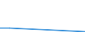 KN 85285970 /Exporte /Einheit = Preise (Euro/Bes. Maßeinheiten) /Partnerland: Zentralaf.republik /Meldeland: Europäische Union /85285970:Monitore, Ohne Eingebautes Fernsehempfangsger„t (Ausgenommen Monitore mit Kathodenstrahlr”hre Sowie Flachbildschirme die mit Einem Akzeptablen Funktionalit„tsgrad Signale von Automatischen Datenverarbeitungsmaschinen Darstellen K”nnen)