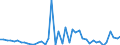 KN 85285980 /Exporte /Einheit = Preise (Euro/Bes. Maßeinheiten) /Partnerland: Deutschland /Meldeland: Europäische Union /85285980:Monitore, fr Mehrfarbiges Bild, Ohne Eingebautes Fernsehempfangsger„t (Ausgenommen Monitore mit lcd Bildschirm Oder Kathodenstrahlr”hre Sowie Monitore von der Ausschlieálich Oder Haupts„chlich in Einem Automatischen Datenverarbeitungssystem der Position 8471 Verwendeten Art)