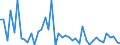 KN 85285980 /Exporte /Einheit = Preise (Euro/Bes. Maßeinheiten) /Partnerland: Italien /Meldeland: Europäische Union /85285980:Monitore, fr Mehrfarbiges Bild, Ohne Eingebautes Fernsehempfangsger„t (Ausgenommen Monitore mit lcd Bildschirm Oder Kathodenstrahlr”hre Sowie Monitore von der Ausschlieálich Oder Haupts„chlich in Einem Automatischen Datenverarbeitungssystem der Position 8471 Verwendeten Art)