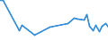 KN 85285980 /Exporte /Einheit = Preise (Euro/Bes. Maßeinheiten) /Partnerland: Faeroeer Inseln /Meldeland: Europäische Union /85285980:Monitore, fr Mehrfarbiges Bild, Ohne Eingebautes Fernsehempfangsger„t (Ausgenommen Monitore mit lcd Bildschirm Oder Kathodenstrahlr”hre Sowie Monitore von der Ausschlieálich Oder Haupts„chlich in Einem Automatischen Datenverarbeitungssystem der Position 8471 Verwendeten Art)