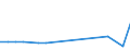 KN 85285980 /Exporte /Einheit = Preise (Euro/Bes. Maßeinheiten) /Partnerland: San Marino /Meldeland: Europäische Union /85285980:Monitore, fr Mehrfarbiges Bild, Ohne Eingebautes Fernsehempfangsger„t (Ausgenommen Monitore mit lcd Bildschirm Oder Kathodenstrahlr”hre Sowie Monitore von der Ausschlieálich Oder Haupts„chlich in Einem Automatischen Datenverarbeitungssystem der Position 8471 Verwendeten Art)