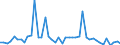 KN 85285980 /Exporte /Einheit = Preise (Euro/Bes. Maßeinheiten) /Partnerland: Bosn.-herzegowina /Meldeland: Europäische Union /85285980:Monitore, fr Mehrfarbiges Bild, Ohne Eingebautes Fernsehempfangsger„t (Ausgenommen Monitore mit lcd Bildschirm Oder Kathodenstrahlr”hre Sowie Monitore von der Ausschlieálich Oder Haupts„chlich in Einem Automatischen Datenverarbeitungssystem der Position 8471 Verwendeten Art)