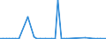 KN 85285980 /Exporte /Einheit = Preise (Euro/Bes. Maßeinheiten) /Partnerland: Ehem.jug.rep.mazed /Meldeland: Europäische Union /85285980:Monitore, fr Mehrfarbiges Bild, Ohne Eingebautes Fernsehempfangsger„t (Ausgenommen Monitore mit lcd Bildschirm Oder Kathodenstrahlr”hre Sowie Monitore von der Ausschlieálich Oder Haupts„chlich in Einem Automatischen Datenverarbeitungssystem der Position 8471 Verwendeten Art)