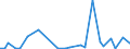 KN 85285980 /Exporte /Einheit = Preise (Euro/Bes. Maßeinheiten) /Partnerland: Mali /Meldeland: Europäische Union /85285980:Monitore, fr Mehrfarbiges Bild, Ohne Eingebautes Fernsehempfangsger„t (Ausgenommen Monitore mit lcd Bildschirm Oder Kathodenstrahlr”hre Sowie Monitore von der Ausschlieálich Oder Haupts„chlich in Einem Automatischen Datenverarbeitungssystem der Position 8471 Verwendeten Art)