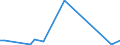 KN 85285980 /Exporte /Einheit = Preise (Euro/Bes. Maßeinheiten) /Partnerland: Tschad /Meldeland: Europäische Union /85285980:Monitore, fr Mehrfarbiges Bild, Ohne Eingebautes Fernsehempfangsger„t (Ausgenommen Monitore mit lcd Bildschirm Oder Kathodenstrahlr”hre Sowie Monitore von der Ausschlieálich Oder Haupts„chlich in Einem Automatischen Datenverarbeitungssystem der Position 8471 Verwendeten Art)