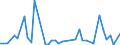 KN 85285980 /Exporte /Einheit = Preise (Euro/Bes. Maßeinheiten) /Partnerland: Benin /Meldeland: Europäische Union /85285980:Monitore, fr Mehrfarbiges Bild, Ohne Eingebautes Fernsehempfangsger„t (Ausgenommen Monitore mit lcd Bildschirm Oder Kathodenstrahlr”hre Sowie Monitore von der Ausschlieálich Oder Haupts„chlich in Einem Automatischen Datenverarbeitungssystem der Position 8471 Verwendeten Art)