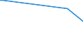 KN 85285980 /Exporte /Einheit = Preise (Euro/Bes. Maßeinheiten) /Partnerland: Zentralaf.republik /Meldeland: Europäische Union /85285980:Monitore, fr Mehrfarbiges Bild, Ohne Eingebautes Fernsehempfangsger„t (Ausgenommen Monitore mit lcd Bildschirm Oder Kathodenstrahlr”hre Sowie Monitore von der Ausschlieálich Oder Haupts„chlich in Einem Automatischen Datenverarbeitungssystem der Position 8471 Verwendeten Art)