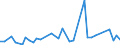 KN 85285980 /Exporte /Einheit = Preise (Euro/Bes. Maßeinheiten) /Partnerland: Aequat.guin. /Meldeland: Europäische Union /85285980:Monitore, fr Mehrfarbiges Bild, Ohne Eingebautes Fernsehempfangsger„t (Ausgenommen Monitore mit lcd Bildschirm Oder Kathodenstrahlr”hre Sowie Monitore von der Ausschlieálich Oder Haupts„chlich in Einem Automatischen Datenverarbeitungssystem der Position 8471 Verwendeten Art)