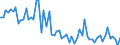 KN 85285990 /Exporte /Einheit = Preise (Euro/Bes. Maßeinheiten) /Partnerland: Estland /Meldeland: Europäische Union /85285990:Monitore fr Mehrfarbiges Bild, Ohne Eingebautes Fernsehempfangsger„t (Ausg. mit Kathodenstrahlr”hre und Solche von der Ausschlieálich Oder Haupts„chlich in Einer Automatischen  Datenverarbeitungsmaschine der Position 8471 Verwendeten Art)