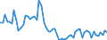 KN 85285990 /Exporte /Einheit = Preise (Euro/Bes. Maßeinheiten) /Partnerland: Litauen /Meldeland: Europäische Union /85285990:Monitore fr Mehrfarbiges Bild, Ohne Eingebautes Fernsehempfangsger„t (Ausg. mit Kathodenstrahlr”hre und Solche von der Ausschlieálich Oder Haupts„chlich in Einer Automatischen  Datenverarbeitungsmaschine der Position 8471 Verwendeten Art)