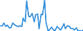 KN 85285990 /Exporte /Einheit = Preise (Euro/Bes. Maßeinheiten) /Partnerland: Ukraine /Meldeland: Europäische Union /85285990:Monitore fr Mehrfarbiges Bild, Ohne Eingebautes Fernsehempfangsger„t (Ausg. mit Kathodenstrahlr”hre und Solche von der Ausschlieálich Oder Haupts„chlich in Einer Automatischen  Datenverarbeitungsmaschine der Position 8471 Verwendeten Art)