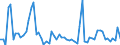 KN 85285990 /Exporte /Einheit = Preise (Euro/Bes. Maßeinheiten) /Partnerland: Weissrussland /Meldeland: Europäische Union /85285990:Monitore fr Mehrfarbiges Bild, Ohne Eingebautes Fernsehempfangsger„t (Ausg. mit Kathodenstrahlr”hre und Solche von der Ausschlieálich Oder Haupts„chlich in Einer Automatischen  Datenverarbeitungsmaschine der Position 8471 Verwendeten Art)