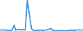 KN 85285990 /Exporte /Einheit = Preise (Euro/Bes. Maßeinheiten) /Partnerland: Kirgistan /Meldeland: Europäische Union /85285990:Monitore fr Mehrfarbiges Bild, Ohne Eingebautes Fernsehempfangsger„t (Ausg. mit Kathodenstrahlr”hre und Solche von der Ausschlieálich Oder Haupts„chlich in Einer Automatischen  Datenverarbeitungsmaschine der Position 8471 Verwendeten Art)