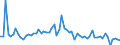 KN 85285990 /Exporte /Einheit = Preise (Euro/Bes. Maßeinheiten) /Partnerland: Serbien /Meldeland: Europäische Union /85285990:Monitore fr Mehrfarbiges Bild, Ohne Eingebautes Fernsehempfangsger„t (Ausg. mit Kathodenstrahlr”hre und Solche von der Ausschlieálich Oder Haupts„chlich in Einer Automatischen  Datenverarbeitungsmaschine der Position 8471 Verwendeten Art)