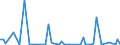 KN 85285990 /Exporte /Einheit = Preise (Euro/Bes. Maßeinheiten) /Partnerland: Tansania /Meldeland: Europäische Union /85285990:Monitore fr Mehrfarbiges Bild, Ohne Eingebautes Fernsehempfangsger„t (Ausg. mit Kathodenstrahlr”hre und Solche von der Ausschlieálich Oder Haupts„chlich in Einer Automatischen  Datenverarbeitungsmaschine der Position 8471 Verwendeten Art)