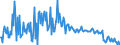 KN 85286100 /Exporte /Einheit = Preise (Euro/Bes. Maßeinheiten) /Partnerland: Deutschland /Meldeland: Europäische Union /85286100:Projektoren von der Ausschlieálich Oder Haupts„chlich in Einer Automatischen  Datenverarbeitungsmaschine der PositionÂ 8471 Verwendeten Art