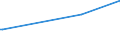 CN 85286100 /Exports /Unit = Prices (Euro/suppl. units) /Partner: Centr.africa /Reporter: European Union /85286100:Projectors of a Kind Solely or Principally Used in an Automatic Data-processing Machine of Heading 8471