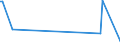 CN 85286100 /Exports /Unit = Prices (Euro/suppl. units) /Partner: Burundi /Reporter: Eur28 /85286100:Projectors of a Kind Solely or Principally Used in an Automatic Data-processing Machine of Heading 8471