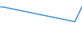 CN 85286100 /Exports /Unit = Prices (Euro/suppl. units) /Partner: Djibouti /Reporter: Eur27 /85286100:Projectors of a Kind Solely or Principally Used in an Automatic Data-processing Machine of Heading 8471