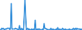 KN 85286910 /Exporte /Einheit = Preise (Euro/Bes. Maßeinheiten) /Partnerland: Island /Meldeland: Europäische Union /85286910:Projektoren, Mittels Flachbildschirm `z.b. Einer Flssigkristallvorrichtung` von Automatischen Datenverarbeitungsmaschinen Erzeugte Digitale Informationen Anzeigend