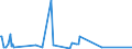 KN 85286910 /Exporte /Einheit = Preise (Euro/Bes. Maßeinheiten) /Partnerland: Liechtenstein /Meldeland: Europäische Union /85286910:Projektoren, Mittels Flachbildschirm `z.b. Einer Flssigkristallvorrichtung` von Automatischen Datenverarbeitungsmaschinen Erzeugte Digitale Informationen Anzeigend