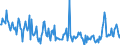 KN 85286910 /Exporte /Einheit = Preise (Euro/Bes. Maßeinheiten) /Partnerland: Oesterreich /Meldeland: Europäische Union /85286910:Projektoren, Mittels Flachbildschirm `z.b. Einer Flssigkristallvorrichtung` von Automatischen Datenverarbeitungsmaschinen Erzeugte Digitale Informationen Anzeigend