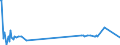 KN 85286910 /Exporte /Einheit = Preise (Euro/Bes. Maßeinheiten) /Partnerland: San Marino /Meldeland: Europäische Union /85286910:Projektoren, Mittels Flachbildschirm `z.b. Einer Flssigkristallvorrichtung` von Automatischen Datenverarbeitungsmaschinen Erzeugte Digitale Informationen Anzeigend