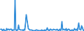 KN 85286910 /Exporte /Einheit = Preise (Euro/Bes. Maßeinheiten) /Partnerland: Moldau /Meldeland: Europäische Union /85286910:Projektoren, Mittels Flachbildschirm `z.b. Einer Flssigkristallvorrichtung` von Automatischen Datenverarbeitungsmaschinen Erzeugte Digitale Informationen Anzeigend