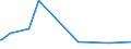 KN 85286910 /Exporte /Einheit = Preise (Euro/Bes. Maßeinheiten) /Partnerland: Tadschikistan /Meldeland: Europäische Union /85286910:Projektoren, Mittels Flachbildschirm `z.b. Einer Flssigkristallvorrichtung` von Automatischen Datenverarbeitungsmaschinen Erzeugte Digitale Informationen Anzeigend