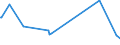 KN 85286910 /Exporte /Einheit = Preise (Euro/Bes. Maßeinheiten) /Partnerland: Zentralaf.republik /Meldeland: Europäische Union /85286910:Projektoren, Mittels Flachbildschirm `z.b. Einer Flssigkristallvorrichtung` von Automatischen Datenverarbeitungsmaschinen Erzeugte Digitale Informationen Anzeigend