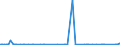 KN 85286910 /Exporte /Einheit = Preise (Euro/Bes. Maßeinheiten) /Partnerland: Aethiopien /Meldeland: Europäische Union /85286910:Projektoren, Mittels Flachbildschirm `z.b. Einer Flssigkristallvorrichtung` von Automatischen Datenverarbeitungsmaschinen Erzeugte Digitale Informationen Anzeigend