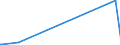 KN 85286910 /Exporte /Einheit = Preise (Euro/Bes. Maßeinheiten) /Partnerland: Dschibuti /Meldeland: Europäische Union /85286910:Projektoren, Mittels Flachbildschirm `z.b. Einer Flssigkristallvorrichtung` von Automatischen Datenverarbeitungsmaschinen Erzeugte Digitale Informationen Anzeigend