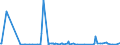 KN 85286910 /Exporte /Einheit = Preise (Euro/Bes. Maßeinheiten) /Partnerland: Tansania /Meldeland: Europäische Union /85286910:Projektoren, Mittels Flachbildschirm `z.b. Einer Flssigkristallvorrichtung` von Automatischen Datenverarbeitungsmaschinen Erzeugte Digitale Informationen Anzeigend