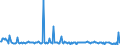 KN 85286991 /Exporte /Einheit = Preise (Euro/Bes. Maßeinheiten) /Partnerland: Frankreich /Meldeland: Europäische Union /85286991:Projektoren fr Schwarzweiáes Oder Anderes Einfarbiges Bild, Ohne Eingebautes Fernsehempfangsger„t (Ausg. von der Ausschlieálich Oder Haupts„chlich in Einer Automatischen  Datenverarbeitungsmaschine der PositionÂ 8471 Verwendeten art Sowie Projektoren Mittels Flachbildschirm `z.b. Einer Flssigkristallvorrichtung` von Automatischen Datenverarbeitungsmaschinen Erzeugte Digitale Informationen Anzeigend)