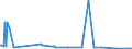 KN 85286991 /Exporte /Einheit = Preise (Euro/Bes. Maßeinheiten) /Partnerland: Daenemark /Meldeland: Europäische Union /85286991:Projektoren fr Schwarzweiáes Oder Anderes Einfarbiges Bild, Ohne Eingebautes Fernsehempfangsger„t (Ausg. von der Ausschlieálich Oder Haupts„chlich in Einer Automatischen  Datenverarbeitungsmaschine der PositionÂ 8471 Verwendeten art Sowie Projektoren Mittels Flachbildschirm `z.b. Einer Flssigkristallvorrichtung` von Automatischen Datenverarbeitungsmaschinen Erzeugte Digitale Informationen Anzeigend)