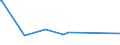 KN 85286991 /Exporte /Einheit = Preise (Euro/Bes. Maßeinheiten) /Partnerland: Griechenland /Meldeland: Europäische Union /85286991:Projektoren fr Schwarzweiáes Oder Anderes Einfarbiges Bild, Ohne Eingebautes Fernsehempfangsger„t (Ausg. von der Ausschlieálich Oder Haupts„chlich in Einer Automatischen  Datenverarbeitungsmaschine der PositionÂ 8471 Verwendeten art Sowie Projektoren Mittels Flachbildschirm `z.b. Einer Flssigkristallvorrichtung` von Automatischen Datenverarbeitungsmaschinen Erzeugte Digitale Informationen Anzeigend)