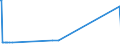 KN 85286991 /Exporte /Einheit = Preise (Euro/Bes. Maßeinheiten) /Partnerland: Portugal /Meldeland: Europäische Union /85286991:Projektoren fr Schwarzweiáes Oder Anderes Einfarbiges Bild, Ohne Eingebautes Fernsehempfangsger„t (Ausg. von der Ausschlieálich Oder Haupts„chlich in Einer Automatischen  Datenverarbeitungsmaschine der PositionÂ 8471 Verwendeten art Sowie Projektoren Mittels Flachbildschirm `z.b. Einer Flssigkristallvorrichtung` von Automatischen Datenverarbeitungsmaschinen Erzeugte Digitale Informationen Anzeigend)