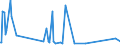 KN 85286991 /Exporte /Einheit = Preise (Euro/Bes. Maßeinheiten) /Partnerland: Schweden /Meldeland: Europäische Union /85286991:Projektoren fr Schwarzweiáes Oder Anderes Einfarbiges Bild, Ohne Eingebautes Fernsehempfangsger„t (Ausg. von der Ausschlieálich Oder Haupts„chlich in Einer Automatischen  Datenverarbeitungsmaschine der PositionÂ 8471 Verwendeten art Sowie Projektoren Mittels Flachbildschirm `z.b. Einer Flssigkristallvorrichtung` von Automatischen Datenverarbeitungsmaschinen Erzeugte Digitale Informationen Anzeigend)