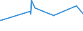 KN 85286991 /Exporte /Einheit = Preise (Euro/Bes. Maßeinheiten) /Partnerland: Finnland /Meldeland: Europäische Union /85286991:Projektoren fr Schwarzweiáes Oder Anderes Einfarbiges Bild, Ohne Eingebautes Fernsehempfangsger„t (Ausg. von der Ausschlieálich Oder Haupts„chlich in Einer Automatischen  Datenverarbeitungsmaschine der PositionÂ 8471 Verwendeten art Sowie Projektoren Mittels Flachbildschirm `z.b. Einer Flssigkristallvorrichtung` von Automatischen Datenverarbeitungsmaschinen Erzeugte Digitale Informationen Anzeigend)