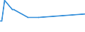 KN 85286991 /Exporte /Einheit = Preise (Euro/Bes. Maßeinheiten) /Partnerland: Liechtenstein /Meldeland: Europäische Union /85286991:Projektoren fr Schwarzweiáes Oder Anderes Einfarbiges Bild, Ohne Eingebautes Fernsehempfangsger„t (Ausg. von der Ausschlieálich Oder Haupts„chlich in Einer Automatischen  Datenverarbeitungsmaschine der PositionÂ 8471 Verwendeten art Sowie Projektoren Mittels Flachbildschirm `z.b. Einer Flssigkristallvorrichtung` von Automatischen Datenverarbeitungsmaschinen Erzeugte Digitale Informationen Anzeigend)