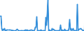 KN 85286991 /Exporte /Einheit = Preise (Euro/Bes. Maßeinheiten) /Partnerland: Schweiz /Meldeland: Europäische Union /85286991:Projektoren fr Schwarzweiáes Oder Anderes Einfarbiges Bild, Ohne Eingebautes Fernsehempfangsger„t (Ausg. von der Ausschlieálich Oder Haupts„chlich in Einer Automatischen  Datenverarbeitungsmaschine der PositionÂ 8471 Verwendeten art Sowie Projektoren Mittels Flachbildschirm `z.b. Einer Flssigkristallvorrichtung` von Automatischen Datenverarbeitungsmaschinen Erzeugte Digitale Informationen Anzeigend)